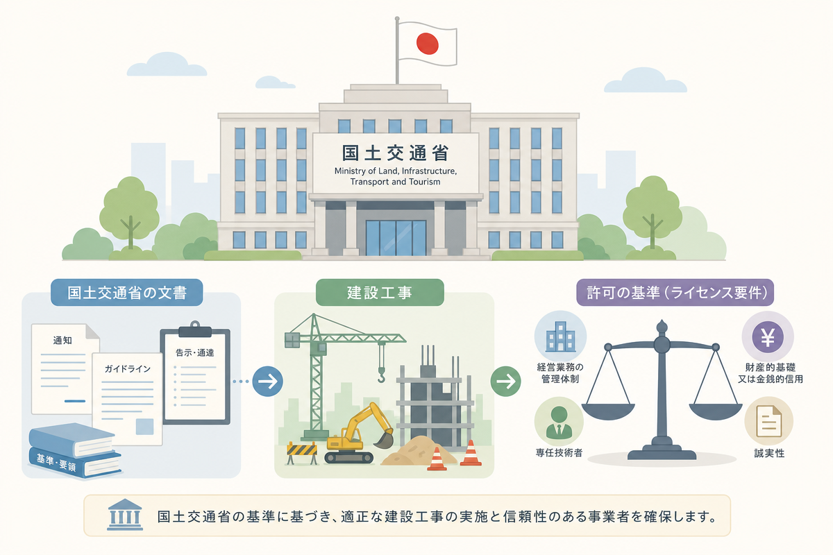 国土交通省 建設業 許可 - 国土交通省 建設業 許可の制度概要と許可要否の判断基準